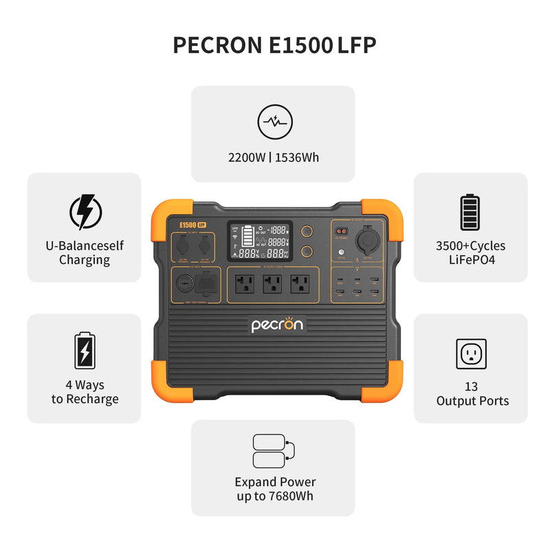 PECRON E1500LFP Portable Power Station 1536Wh +2 200W Solar Kit